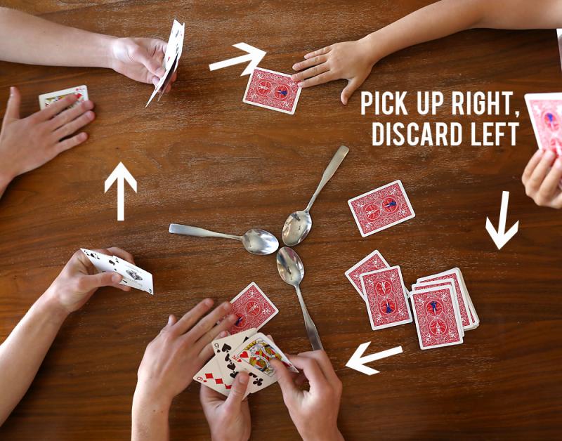 Most Popular Card Games