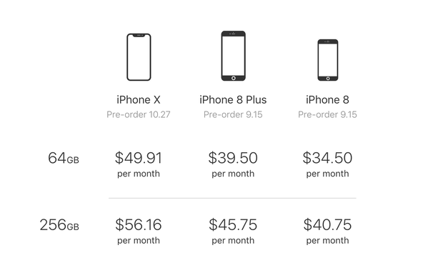 iPhone Upgrade Program