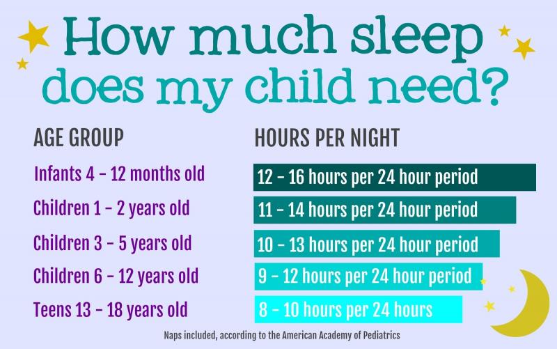 Hours Of Sleep Needed Chart