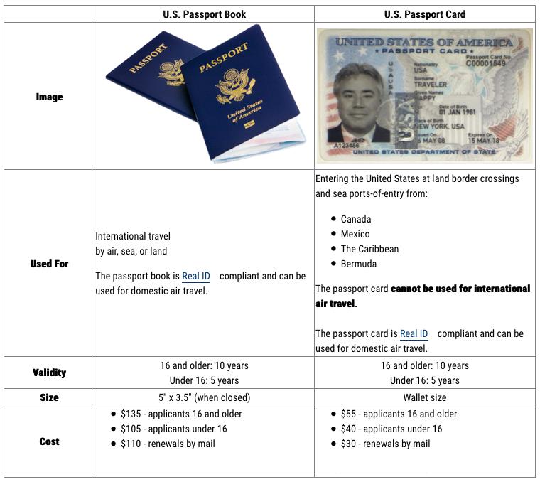 passport book number