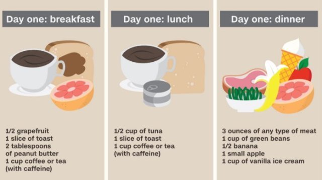 Military Diet :  Diet Plan